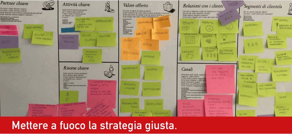 #strategiaagile #businessmodel #businessmodelcanvas