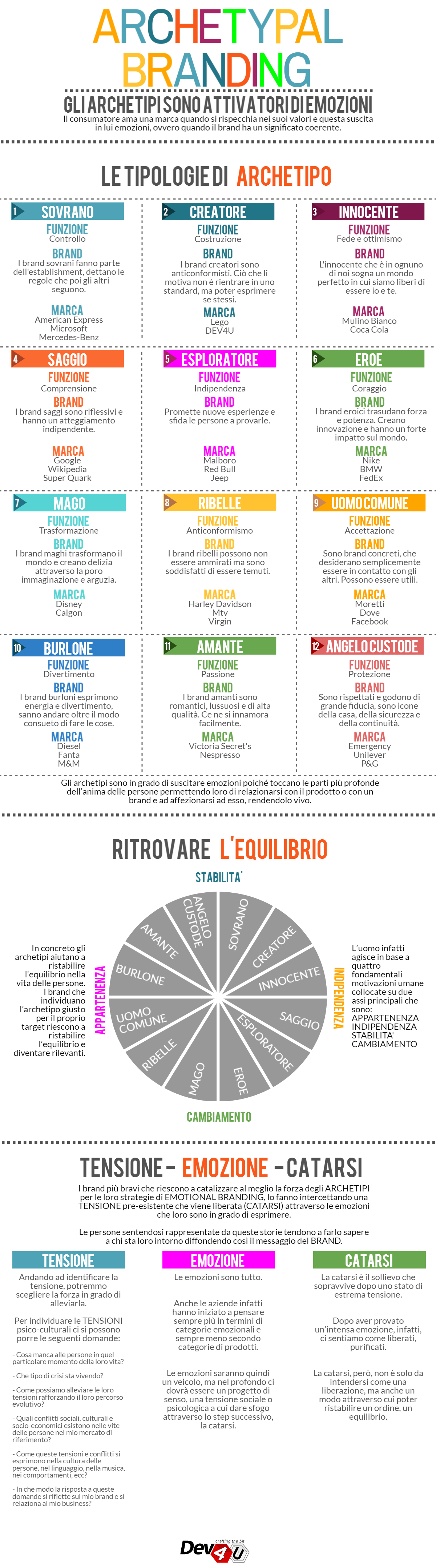 Conosci l'archetipo del tuo brand? [INFOGRAFICA]