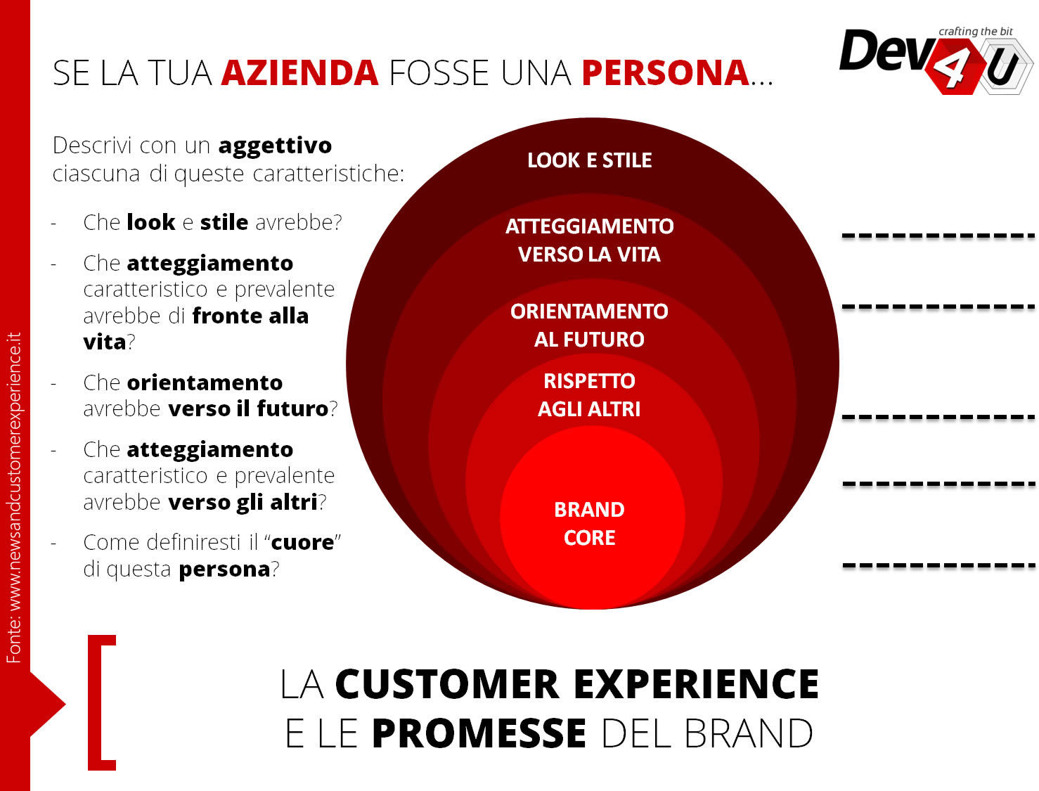 Facciamo un esperimento sulla Customer Experience [LABORATORIO]