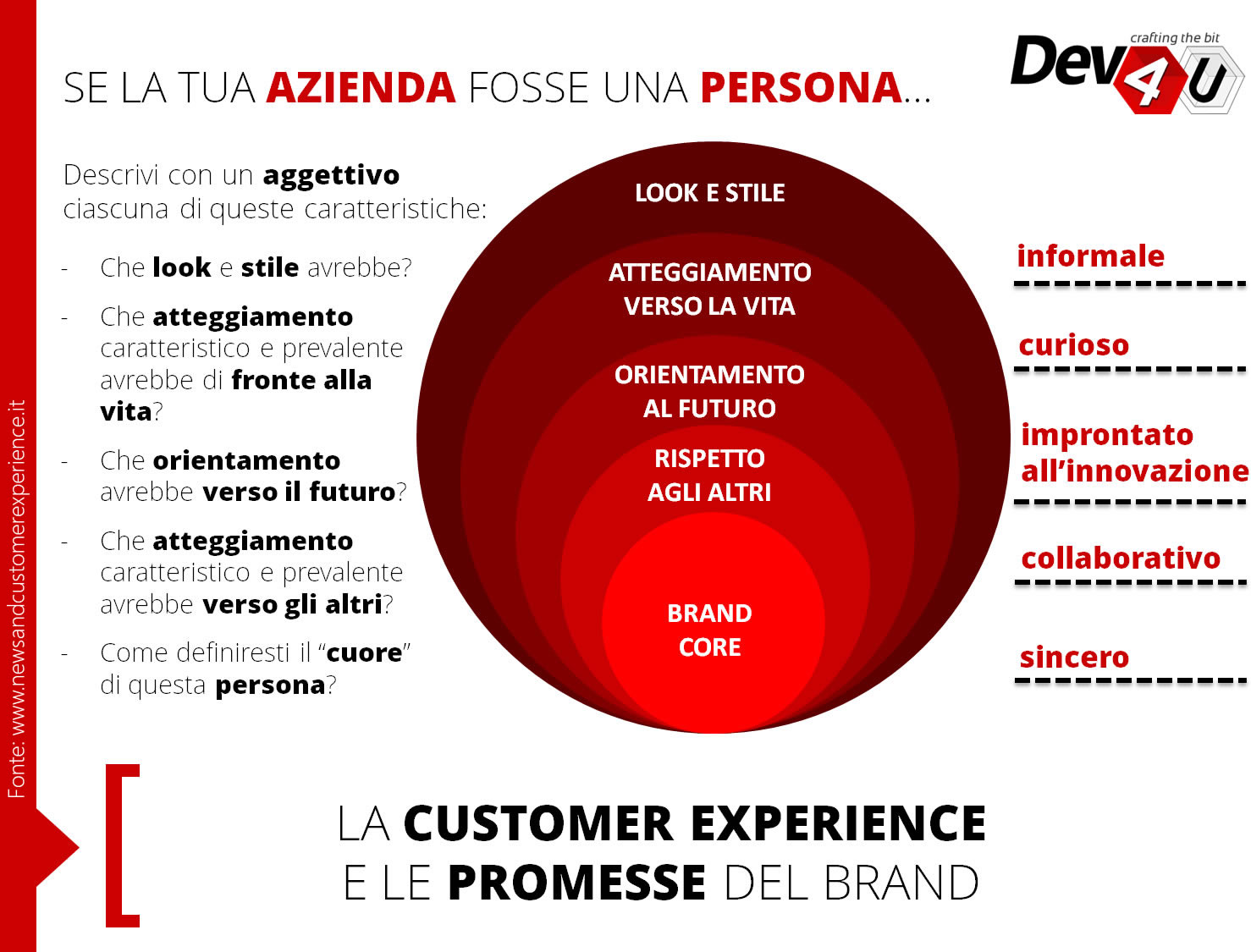 Facciamo un esperimento sulla Customer Experience [LABORATORIO]