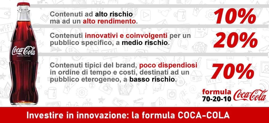 la formula 70-20-10 Coca-cola - DEV4U - content strategy