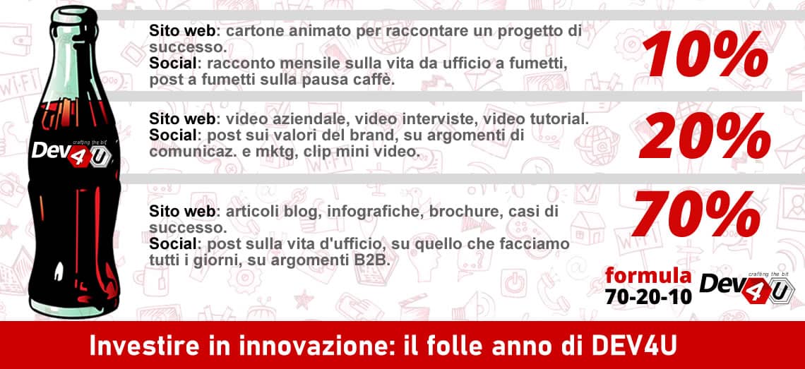 la formula 70-20-10 Coca-cola - DEV4U - content strategy di DEV4U