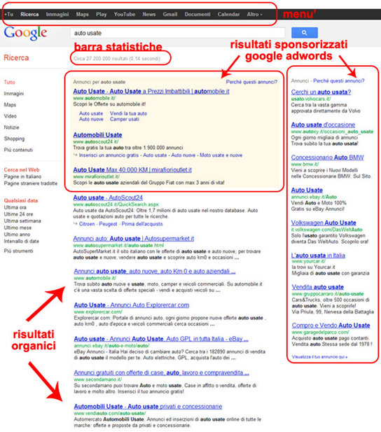 SEO e SEM i due volti del web marketing
